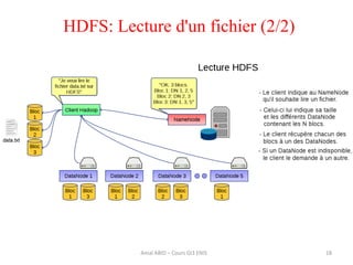 18
HDFS: Lecture d'un fichier (2/2)
Amal ABID – Cours GI3 ENIS
 