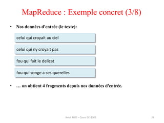 MapReduce : Exemple concret (3/8)
26
• Nos données d'entrée (le texte):
• … on obtient 4 fragments depuis nos données d'entrée.
celui qui croyait au ciel
celui qui ny croyait pas
fou qui fait le delicat
fou qui songe a ses querelles
Amal ABID – Cours GI3 ENIS
 