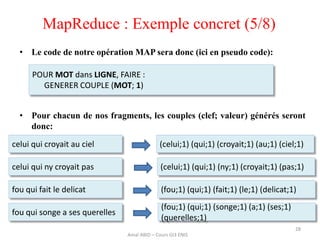 MapReduce : Exemple concret (5/8)
28
• Le code de notre opération MAP sera donc (ici en pseudo code):
• Pour chacun de nos fragments, les couples (clef; valeur) générés seront
donc:
celui qui croyait au ciel
celui qui ny croyait pas
fou qui fait le delicat
fou qui songe a ses querelles
POUR MOT dans LIGNE, FAIRE :
GENERER COUPLE (MOT; 1)
(celui;1) (qui;1) (croyait;1) (au;1) (ciel;1)
(celui;1) (qui;1) (ny;1) (croyait;1) (pas;1)
(fou;1) (qui;1) (fait;1) (le;1) (delicat;1)
(fou;1) (qui;1) (songe;1) (a;1) (ses;1)
(querelles;1)
Amal ABID – Cours GI3 ENIS
 