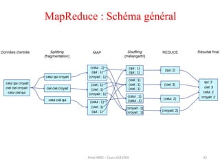 MapReduce : Schéma général
33Amal ABID – Cours GI3 ENIS
 