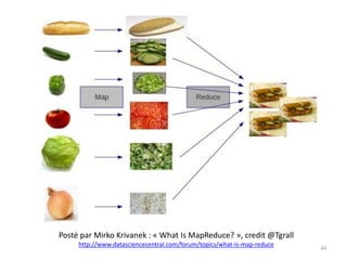 34
Posté par Mirko Krivanek : « What Is MapReduce? », credit @Tgrall
http://www.datasciencecentral.com/forum/topics/what-is-map-reduce
 