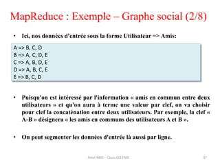 37
• Ici, nos données d'entrée sous la forme Utilisateur => Amis:
• Puisqu'on est intéressé par l'information « amis en commun entre deux
utilisateurs » et qu'on aura à terme une valeur par clef, on va choisir
pour clef la concaténation entre deux utilisateurs. Par exemple, la clef «
A-B » désignera « les amis en communs des utilisateurs A et B ».
• On peut segmenter les données d'entrée là aussi par ligne.
MapReduce : Exemple – Graphe social (2/8)
A => B, C, D
B => A, C, D, E
C => A, B, D, E
D => A, B, C, E
E => B, C, D
Amal ABID – Cours GI3 ENIS
 