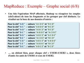 41
• Une fois l'opération MAP effectuée, Hadoop va récupérer les couples
(clef;valeur) de tous les fragments et les grouper par clef distincte. Le
résultat sur la base de nos données d'entrée :
• … on obtient bien, pour chaque clef « USER1-USER2 », deux listes
d'amis: les amis de USER1 et ceux de USER2.
MapReduce : Exemple – Graphe social (6/8)
Pour la clef "A-B " : valeurs "A C D E" et "B C D"
Pour la clef "A-C " : valeurs "A B D E" et "B C D"
Pour la clef "A-D " : valeurs "A B C E" et "B C D"
Pour la clef "B-C " : valeurs "A B D E" et "A C D E"
Pour la clef "B-D " : valeurs "A B C E" et "A C D E"
Pour la clef "B-E " : valeurs "A C D E" et "B C D"
Pour la clef "C-D " : valeurs "A B C E" et "A B D E"
Pour la clef "C-E " : valeurs "A B D E" et "B C D"
Pour la clef "D-E " : valeurs "A B C E" et "B C D"
Amal ABID – Cours GI3 ENIS
 