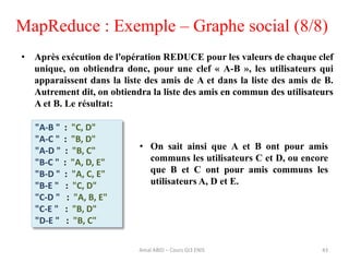 43
• Après exécution de l'opération REDUCE pour les valeurs de chaque clef
unique, on obtiendra donc, pour une clef « A-B », les utilisateurs qui
apparaissent dans la liste des amis de A et dans la liste des amis de B.
Autrement dit, on obtiendra la liste des amis en commun des utilisateurs
A et B. Le résultat:
"A-B " : "C, D"
"A-C " : "B, D"
"A-D " : "B, C"
"B-C " : "A, D, E"
"B-D " : "A, C, E"
"B-E " : "C, D"
"C-D " : "A, B, E"
"C-E " : "B, D"
"D-E " : "B, C"
• On sait ainsi que A et B ont pour amis
communs les utilisateurs C et D, ou encore
que B et C ont pour amis communs les
utilisateurs A, D et E.
MapReduce : Exemple – Graphe social (8/8)
Amal ABID – Cours GI3 ENIS
 