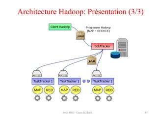 Architecture Hadoop: Présentation (3/3)
47Amal ABID – Cours GI3 ENIS
 