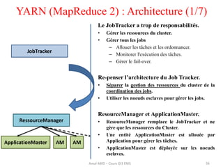 YARN (MapReduce 2) : Architecture (1/7)
Le JobTracker a trop de responsabilités.
• Gérer les ressources du cluster.
• Gérer tous les jobs
– Allouer les tâches et les ordonnancer.
– Monitorer l'exécution des tâches.
– Gérer le fail-over.
Re-penser l’architecture du Job Tracker.
• Séparer la gestion des ressources du cluster de la
coordination des jobs.
• Utiliser les noeuds esclaves pour gérer les jobs.
ResourceManager et ApplicationMaster.
• ResourceManager remplace le JobTracker et ne
gère que les ressources du Cluster.
• Une entité ApplicationMaster est allouée par
Application pour gérer les tâches.
• ApplicationMaster est déployée sur les noeuds
esclaves.
JobTracker
RessourceManager
ApplicationMaster AM AM
56Amal ABID – Cours GI3 ENIS
 