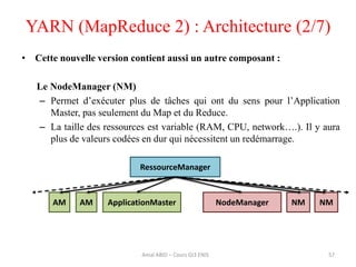 YARN (MapReduce 2) : Architecture (2/7)
57
• Cette nouvelle version contient aussi un autre composant :
Le NodeManager (NM)
– Permet d’exécuter plus de tâches qui ont du sens pour l’Application
Master, pas seulement du Map et du Reduce.
– La taille des ressources est variable (RAM, CPU, network….). Il y aura
plus de valeurs codées en dur qui nécessitent un redémarrage.
RessourceManager
ApplicationMasterAM AM NodeManager NM NM
Amal ABID – Cours GI3 ENIS
 