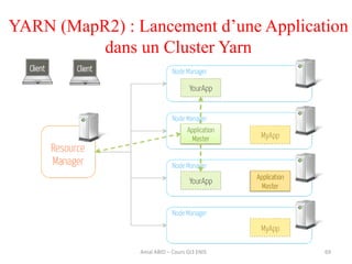 69Amal ABID – Cours GI3 ENIS
YARN (MapR2) : Lancement d’une Application
dans un Cluster Yarn
 