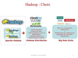 7
Hadoop : Choix
Amal ABID – Cours GI3 ENIS
 