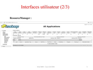 Interfaces utilisateur (2/3)
Amal ABID – Cours GI3 ENIS 3
ResourceManager :
 
