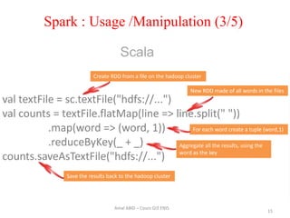 15
Amal ABID – Cours GI3 ENIS
Spark : Usage /Manipulation (3/5)
 