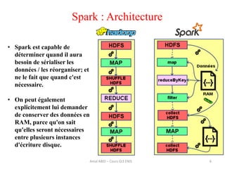 Spark : Architecture
6Amal ABID – Cours GI3 ENIS
• Spark est capable de
déterminer quand il aura
besoin de sérialiser les
données / les réorganiser; et
ne le fait que quand c'est
nécessaire.
• On peut également
explicitement lui demander
de conserver des données en
RAM, parce qu'on sait
qu'elles seront nécessaires
entre plusieurs instances
d'écriture disque.
 