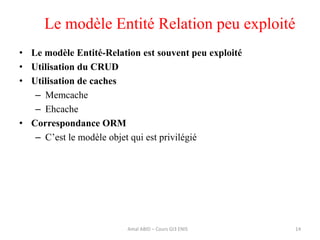Le modèle Entité Relation peu exploité
• Le modèle Entité-Relation est souvent peu exploité
• Utilisation du CRUD
• Utilisation de caches
– Memcache
– Ehcache
• Correspondance ORM
– C’est le modèle objet qui est privilégié
14Amal ABID – Cours GI3 ENIS
 