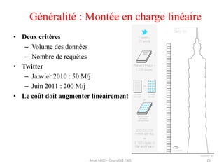 Généralité : Montée en charge linéaire
• Deux critères
– Volume des données
– Nombre de requêtes
• Twitter
– Janvier 2010 : 50 M/j
– Juin 2011 : 200 M/j
• Le coût doit augmenter linéairement
25Amal ABID – Cours GI3 ENIS
 