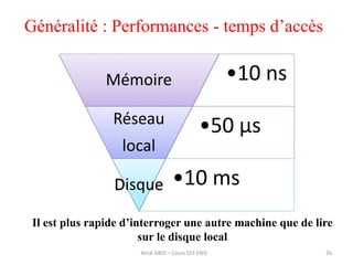 Généralité : Performances - temps d’accès
Il est plus rapide d’interroger une autre machine que de lire
sur le disque local
26
•10 nsMémoire
•50 µsRéseau
local
•10 msDisque
Amal ABID – Cours GI3 ENIS
 