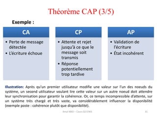 31
Théorème CAP (3/5)
CA
• Perte de message
détectée
• L’écriture échoue
CP
• Attente et rejet
jusqu’à ce que le
message soit
transmis
• Réponse
potentiellement
trop tardive
AP
• Validation de
l’écriture
• État incohérent
Exemple :
Illustration: Après qu’un premier utilisateur modifie une valeur sur l’un des noeuds du
système, un second utilisateur voulant lire cette valeur sur un autre noeud doit attendre
leur synchronisation pour garantir la cohérence. Or, ce temps incompressible d’attente, sur
un système très chargé et très vaste, va considérablement influencer la disponibilité
(exemple poste : cohérence plutôt que disponibilité).
Amal ABID – Cours GI3 ENIS
 