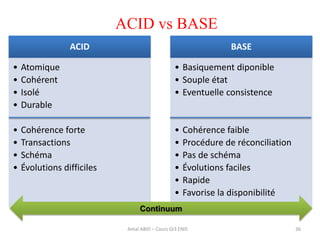 36
ACID vs BASE
ACID
• Atomique
• Cohérent
• Isolé
• Durable
• Cohérence forte
• Transactions
• Schéma
• Évolutions difficiles
BASE
• Basiquement diponible
• Souple état
• Eventuelle consistence
• Cohérence faible
• Procédure de réconciliation
• Pas de schéma
• Évolutions faciles
• Rapide
• Favorise la disponibilité
Continuum
Amal ABID – Cours GI3 ENIS
 