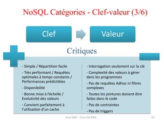 43
Clef Valeur
- Simple / Répartition facile
- Très performant / Requêtes
optimales à temps constants /
Performances prédictibles
- Disponibilité
- Bonne mise à l’échelle /
Evolutivité des valeurs
- Convient parfaitement à
l’utilisation d’un cache
- Interrogation seulement sur la clé
- Complexité des valeurs à gérer
dans les programmes
- Pas de requêtes Adhoc ni filtres
complexes
- Toutes les jointures doivent être
faites dans le code
- Pas de contraintes
- Pas de triggers
NoSQL Catégories - Clef-valeur (3/6)
Amal ABID – Cours GI3 ENIS
Critiques
 