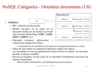 • Définition
– BD = collection de documents
– Modèle clé-valeur où la valeur est un
document (lisible par un humain) au format
semi-structuré hiérarchique (XML, YAML,
JSON ou BSON, etc.)
– Document (structure arborescente) =
collection de couples (clé,valeur)
− Un document est un ensemble de clé-valeur où la clé permet d'accéder à sa valeur.
− Valeur de type simple ou composée de plusieurs couples (clé,valeur)
− Les documents ne sont pas généralement forcés d'avoir un schéma. Ils sont donc
flexibles et faciles à modifier.
− Pouvoir de récupérer, via une seule clé, un ensemble d’informations structurées de
manière hiérarchique
− Dans les bases relationnelles, cela impliquerait plusieurs jointures.
NoSQL Catégories - Orientées documents (1/6)
Amal ABID – Cours GI3 ENIS
55
 