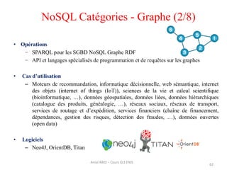 • Opérations
− SPARQL pour les SGBD NoSQL Graphe RDF
− API et langages spécialisés de programmation et de requêtes sur les graphes
• Cas d’utilisation
– Moteurs de recommandation, informatique décisionnelle, web sémantique, internet
des objets (internet of things (IoT)), sciences de la vie et calcul scientifique
(bioinformatique, …), données géospatiales, données liées, données hiérarchiques
(catalogue des produits, généalogie, …), réseaux sociaux, réseaux de transport,
services de routage et d’expédition, services financiers (chaîne de financement,
dépendances, gestion des risques, détection des fraudes, …), données ouvertes
(open data)
• Logiciels
– Neo4J, OrientDB, Titan
NoSQL Catégories - Graphe (2/8)
Amal ABID – Cours GI3 ENIS
62
 