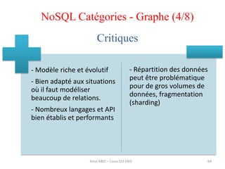 64
- Modèle riche et évolutif
- Bien adapté aux situations
où il faut modéliser
beaucoup de relations.
- Nombreux langages et API
bien établis et performants
- Répartition des données
peut être problématique
pour de gros volumes de
données, fragmentation
(sharding)
Critiques
Amal ABID – Cours GI3 ENIS
NoSQL Catégories - Graphe (4/8)
 
