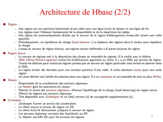 19
Architecture de Hbase (2/2)
 