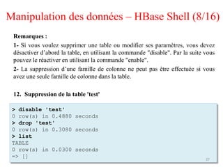Remarques :
1- Si vous voulez supprimer une table ou modifier ses paramètres, vous devez
désactiver d’abord la table, en utilisant la commande "disable". Par la suite vous
pouvez le réactiver en utilisant la commande "enable".
2- La suppression d’une famille de colonne ne peut pas être effectuée si vous
avez une seule famille de colonne dans la table.
12. Suppression de la table 'test'
Manipulation des données – HBase Shell (8/16)
> disable 'test'
0 row(s) in 0.4880 seconds
> drop 'test'
0 row(s) in 0.3080 seconds
> list
TABLE
0 row(s) in 0.0300 seconds
=> [] 27
 