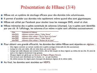 Amal ABID – Cours GI3 ENIS 4
Présentation de HBase (3/4)
 