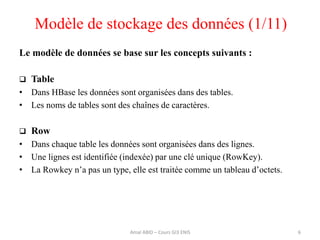Le modèle de données se base sur les concepts suivants :
 Table
• Dans HBase les données sont organisées dans des tables.
• Les noms de tables sont des chaînes de caractères.
 Row
• Dans chaque table les données sont organisées dans des lignes.
• Une lignes est identifiée (indexée) par une clé unique (RowKey).
• La Rowkey n’a pas un type, elle est traitée comme un tableau d’octets.
6
Modèle de stockage des données (1/11)
Amal ABID – Cours GI3 ENIS
 