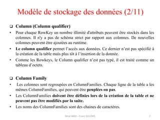  Column (Column qualifier)
• Pour chaque RowKey un nombre illimité d'attributs peuvent être stockés dans les
colonnes. Il n'y a pas de schéma strict par rapport aux colonnes. De nouvelles
colonnes peuvent être ajoutées au runtime.
• Le column qualifier permet l’accès aux données. Ce dernier n’est pas spécifié à
la création de la table mais plus tôt à l’insertion de la donnée.
• Comme les Rowkeys, le Column qualifier n’est pas typé, il est traité comme un
tableau d’octets.
 Column Family
• Les colonnes sont regroupées en ColumnFamilies. Chaque ligne de la table a les
mêmes ColumnFamilies, qui peuvent être peuplées ou pas.
• Les ColumnFamilies doivent être définies lors de la création de la table et ne
peuvent pas être modifiés par la suite.
• Les noms des ColumnFamilies sont des chaines de caractères.
7Amal ABID – Cours GI3 ENIS
Modèle de stockage des données (2/11)
 