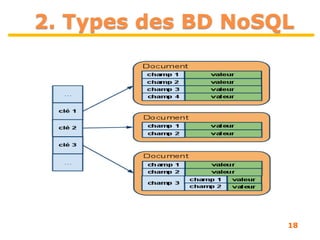 18
2. Types des BD NoSQL
 