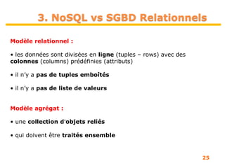25
3. NoSQL vs SGBD Relationnels
Modèle relationnel :
• les données sont divisées en ligne (tuples – rows) avec des
colonnes (columns) prédéfinies (attributs)
• il n’y a pas de tuples emboîtés
• il n’y a pas de liste de valeurs
Modèle agrégat :
• une collection dʼobjets reliés
• qui doivent être traités ensemble
 