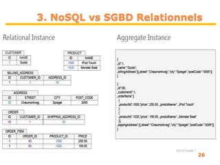 3. NoSQL vs SGBD Relationnels
26
 