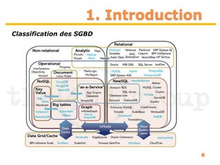 1. Introduction
6
Classification des SGBD
 