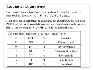 Apostrophe Ascii Code Cours programmation en langage C.pdf