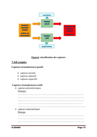 Figure6 :classification des capteurs

7-4)Exemples
Capteurs (transducteurs) passifs
 capteurs résistifs
 capteurs inductifs
 capteurs capacitifs
Capteurs (transducteurs) actifs
 capteurs piézoélectriques
Principe :
……………………………………………………………………………
……………………………………………………………………………
……………………………………………………………………………
………………………………………………………………………….
……………………………………………………………………………..
 capteurs tachymétriques
Principe
……………………………………………………………………………
……………………………………………………………………………
……………………………………………………………………………
A-ZAHIDI

Page 13

 