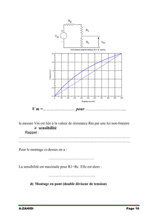 V m =…………………….. pour ………………………..

la mesure Vm est liée à la valeur de résistance Rm par une loi non-linéaire

 sensibilité
Rappel :
………………………………………………………………………………
………………………………………………………………………………
Pour le montage ci-dessus on a :
……………………………….
La sensibilité est maximale pour R1=Rc Elle est alors :
………………………………..
d) Montage en pont (double diviseur de tension)

A-ZAHIDI

Page 16

 