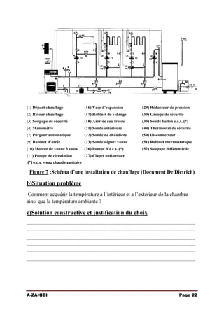 (1) Départ chauffage

(16) Vase d’expansion

(29) Réducteur de pression

(2) Retour chauffage

(17) Robinet de vidange

(30) Groupe de sécurité

(3) Soupape de sécurité

(18) Arrivée eau froide

(33) Sonde ballon e.c.s. (*)

(4) Manomètre

(21) Sonde extérieure

(44) Thermostat de sécurité

(7) Purgeur automatique

(22) Sonde de chaudière

(50) Disconnecteur

(9) Robinet d’arrêt

(23) Sonde départ vanne

(51) Robinet thermostatique

(10) Moteur de vanne 3 voies

(26) Pompe d’e.c.s. (*)

(52) Soupape différentielle

(11) Pompe de circulation

(27) Clapet anti-retour

(*) e.c.s. = eau chaude sanitaire

Figure 7 :Schéma d’une installation de chauffage (Document De Dietrich)

b)Situation problème
Comment acquérir la température a l’intérieur et a l’extérieur de la chambre
ainsi que la température ambiante ?

c)Solution constructive et justification du choix
……………………………………………………………………………………………………………………………………………………………
…………………………………………………………………………………………………………………………………………………………..
……………………………………………………………………………………………………………………………………………………………
……………………………………………………………………………………………………………………………………………………………
…………………………………………………………………………………………………………………………………………………………..
……………………………………………………………………………………………………………………………………………………………

A-ZAHIDI

Page 22

 