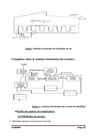 Figure :Schéma de princioe du chauffage au sol

Compléter alors le schéma fonctionnel du système :

Figure 1 : Schéma fonctionnel du système de chauffage

d)Etude du capteur de température
d-1)Méthodes de mesure
 Méthodes optiques (rayonnement spectral)
A-ZAHIDI

Page 23

 