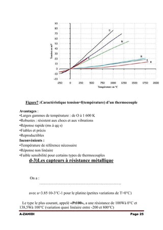 Figure7 :Caractéristique tension=f(température) d’un thermocouple
Avantages :
•Larges gammes de température : de O à 1 600 K
•Robustes : résistent aux chocs et aux vibrations
•Réponse rapide (ms à qq s)
•Fiables et précis
•Reproductibles
Inconvénients :
•Température de référence nécessaire
•Réponse non linéaire
•Faible sensibilité pour certains types de thermocouples

d-3)Les capteurs à résistance métallique

On a :
……………………………………………………….
avec a=3.85·10-3°C-1 pour le platine (petites variations de T>0°C)
Le type le plus courant, appelé «Pt100», a une résistance de 100Wà 0°C et
138,5Wà 100°C (variation quasi linéaire entre -200 et 800°C)
A-ZAHIDI

Page 25

 
