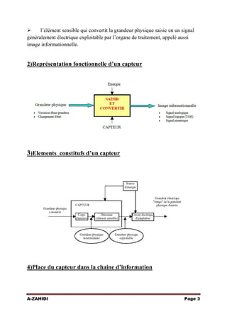 
l’élément sensible qui convertit la grandeur physique saisie en un signal
généralement électrique exploitable par l’organe de traitement, appelé aussi
image informationnelle.

2)Représentation fonctionnelle d’un capteur

3)Elements constitufs d’un capteur

4)Place du capteur dans la chaine d’information

A-ZAHIDI

Page 3

 