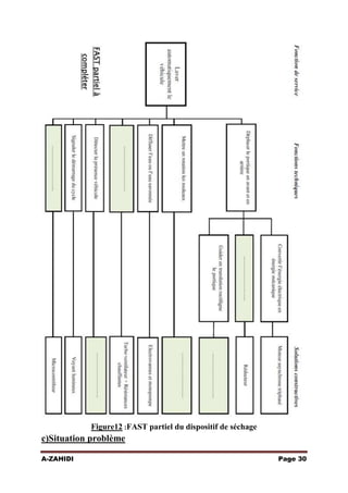 Figure12 :FAST partiel du dispositif de séchage

c)Situation problème
A-ZAHIDI

Page 30

 