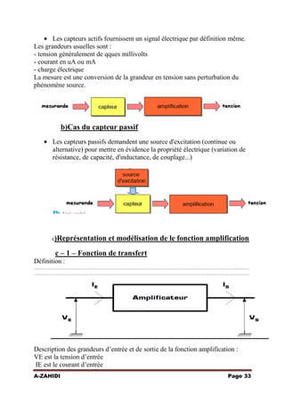 Les capteurs actifs fournissent un signal électrique par définition même.
Les grandeurs usuelles sont :
- tension généralement de qques millivolts
- courant en uA ou mA
- charge électrique
La mesure est une conversion de la grandeur en tension sans perturbation du
phénomène source.

b)Cas du capteur passif
Les capteurs passifs demandent une source d'excitation (continue ou
alternative) pour mettre en évidence la propriété électrique (variation de
résistance, de capacité, d'inductance, de couplage...)

c)Représentation

et modélisation de le fonction amplification

c – 1 – Fonction de transfert
Définition :
………………………………………………………………………………………………………………………
………………………………………………………………………………………………………………………

Description des grandeurs d’entrée et de sortie de la fonction amplification :
VE est la tension d’entrée
IE est le courant d’entrée
A-ZAHIDI

Page 33

 