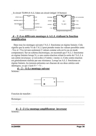 _ le circuit TL084 (4 A.L.I dans un circuit intégré 14 bornes)

d – 2 ) Les différents montages à A.L.I. réalisant la fonction
amplification
Dans tous les montages suivants l’A.L.I. fonctionne en régime linéaire. Cela
signifie que la sortie Vs de l’A.L.I peut prendre toutes les valeurs possibles entre
–Vcc et +Vcc (et non seulement 2 valeurs comme cela est le cas en mode
comparateur). Sur un schéma électronique, on reconnaît que l’A.L.I. fonctionne
en régime linéaire lorsqu’il y a une contre-réaction reliant la sortie de l’A.L.I. à
son entrée inverseuse (c’est-à-dire à l’entrée « moins »). Cette contre-réaction
est généralement réalisée par une résistance. Lorsqu’un A.L.I. fonctionne en
régime linéaire, les tensions présentes sur chacune de ses deux entrées sont
identiques, ce qui s’écrit V+ = V–.

d – 2 – 1) Le montage suiveur
Schéma :

Fonction de transfert :
…………………………………………………………………………………….
Remarque :
…………………………………………………………………………………….
…………………………………………………………………………………….

d – 2 –2 ) Le montage amplificateur inverseur
Schéma :

A-ZAHIDI

Page 36

 