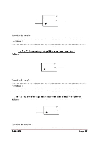Fonction de transfert :
…………………………………………………………………………………….
Remarque :
……………………………………………………………………………………
…………………………………………………………………………………….

d – 2 – 3) Le montage amplificateur non inverseur
Schéma :

Fonction de transfert :
……………………………………………………………………………………
Remarque :
……………………………………………………………………………………
……………………………………………………………………………………

d – 2 –4) Le montage amplificateur sommateur inverseur
Schéma :

Fonction de transfert :
……………………………………………………………………………………
A-ZAHIDI

Page 37

 