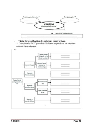 .

Tâche 2 : Identification des solutions constructives.

2: Compléter le FAST partiel de l'éolienne en précisant les solutions
constructives adoptées.

A-ZAHIDI

Page 42

 