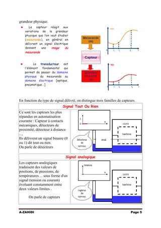 grandeur physique.

En fonction du type de signal délivré, on distingue trois familles de capteurs.
Signal Tout Ou Rien

Ce sont les capteurs les plus
répandus en automatisation
courante : Capteur à contacts
mécaniques, détecteurs de
proximité, détecteur à distance
...,
Ils délivrent un signal binaire (0
ou 1) dit tout ou rien.
On parle de détecteurs
Signal analogique

Les capteurs analogiques
traduisent des valeurs de
positions, de pressions, de
températures ... sous forme d'un
signal (tension ou courant)
évoluant constamment entre
deux valeurs limites .
On parle de capteurs

A-ZAHIDI

Page 5

 
