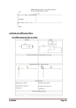 c-6)Etude des différentes filtres
c-6-1)filtre passe bas du 1er ordre

A-ZAHIDI

Page 51

 