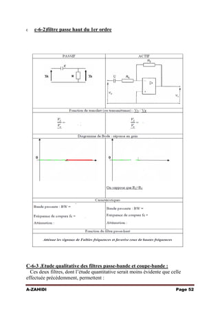 c

c-6-2)filtre passe haut du 1er ordre

C-6-3 .Etude qualitative des filtres passe-bande et coupe-bande :
Ces deux filtres, dont l’étude quantitative serait moins évidente que celle
effectuée précédemment, permettent :
A-ZAHIDI

Page 52

 