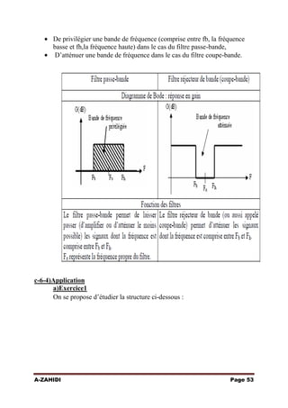 De privilégier une bande de fréquence (comprise entre fb, la fréquence
basse et fh,la fréquence haute) dans le cas du filtre passe-bande,
D’atténuer une bande de fréquence dans le cas du filtre coupe-bande.

c-6-4)Application
a)Exercice1
On se propose d’étudier la structure ci-dessous :

A-ZAHIDI

Page 53

 